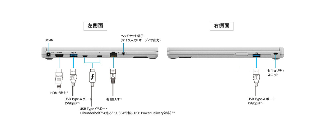 SC7インターフェース側面