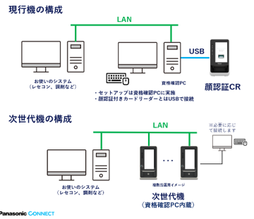 旧機種との併用イメージ