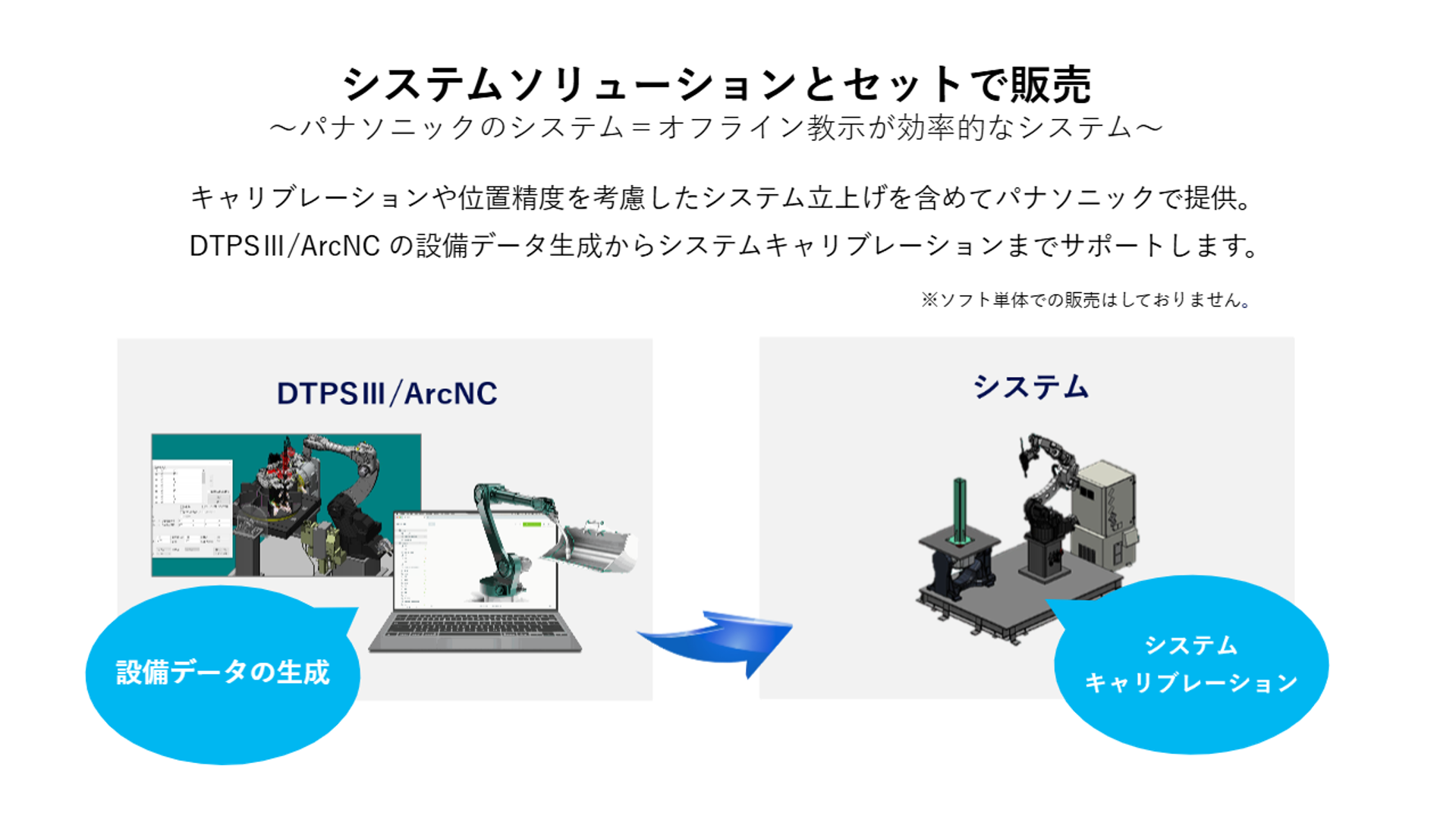ArcNCセット売り