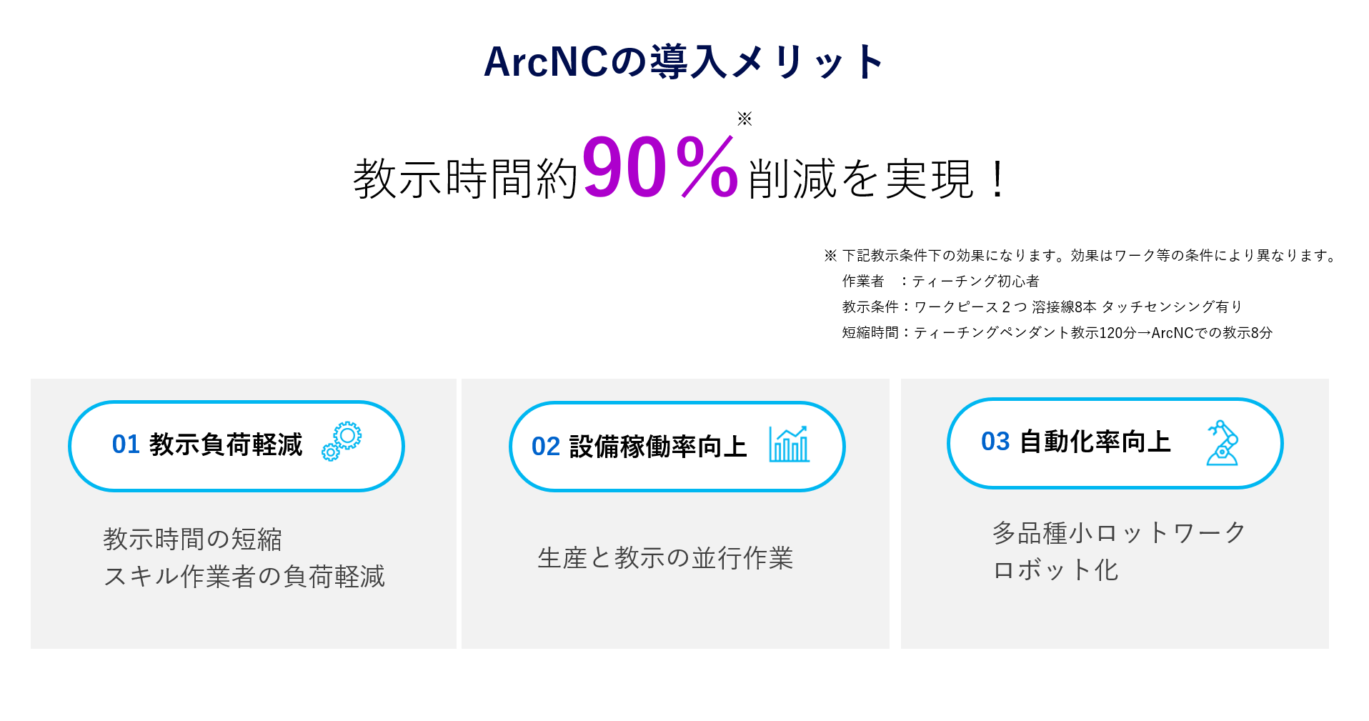 この製品で実現できること
