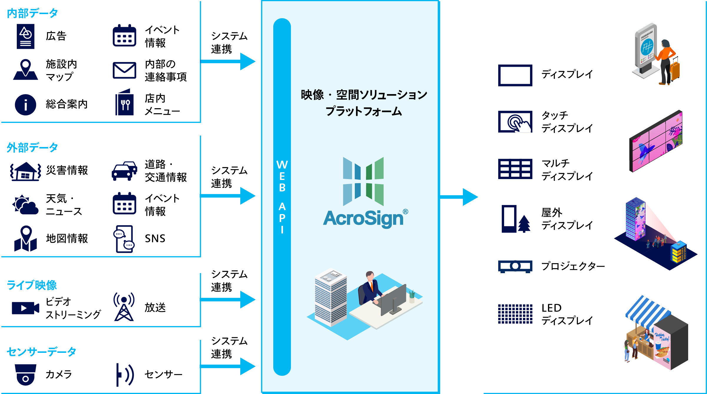 システム図