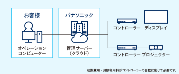 システム図
