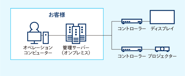 システム図