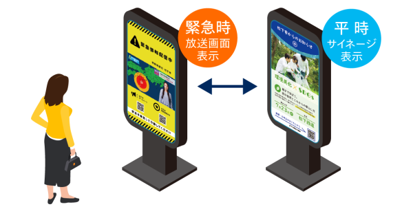 サイネージの切り替え