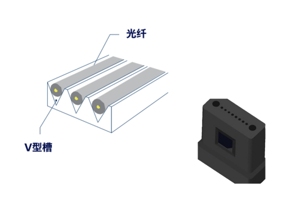 多样化器件测量解决方案