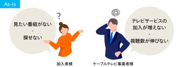 As-Is レコメンド