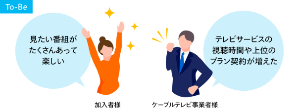 To Be レコメンド