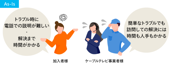 As is 現場サポートサービス