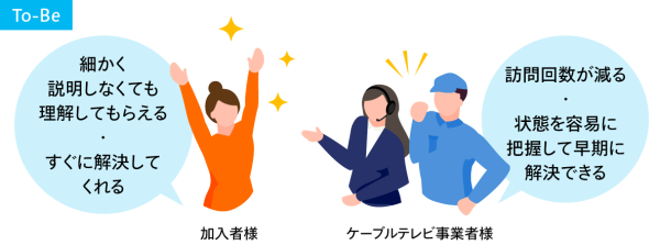 To be 現場サポートサービス