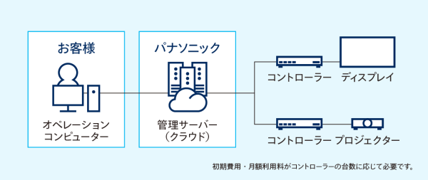 システム図