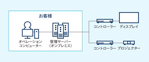 システム図