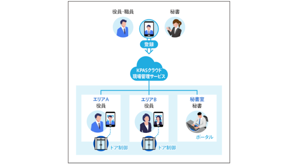 システムイメージ