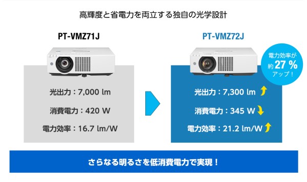 独自の光学設計