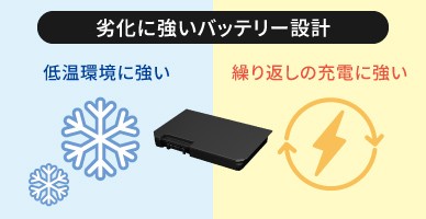 劣化に強いバッテリー設計