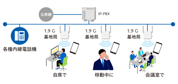 音声通話