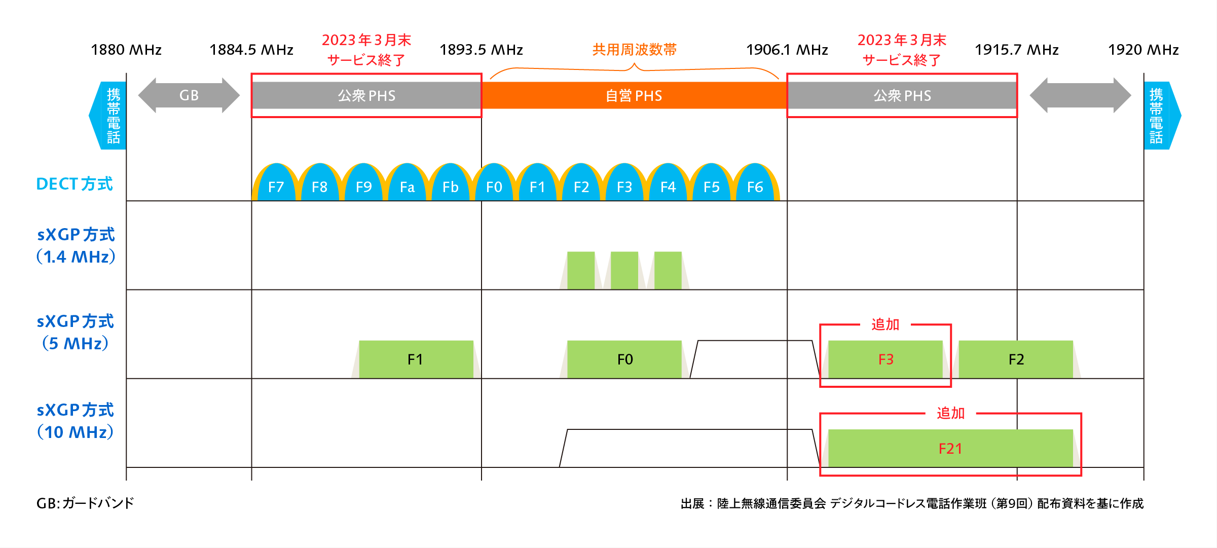 帯域幅拡張
