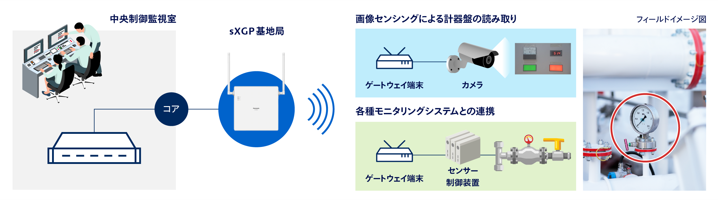 用途例