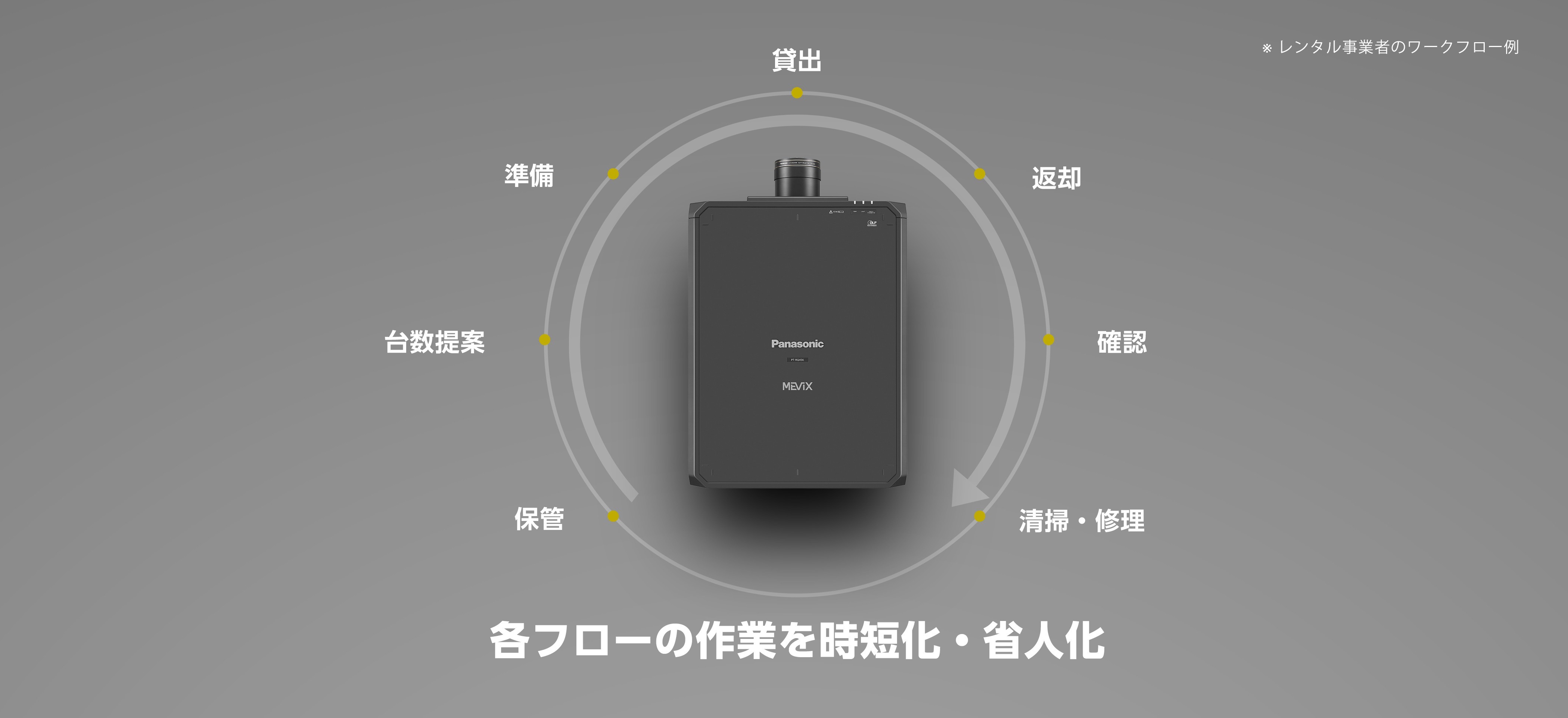 ワークフローを効率化