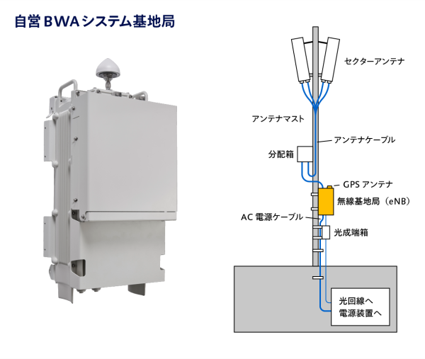 機器仕様BWA