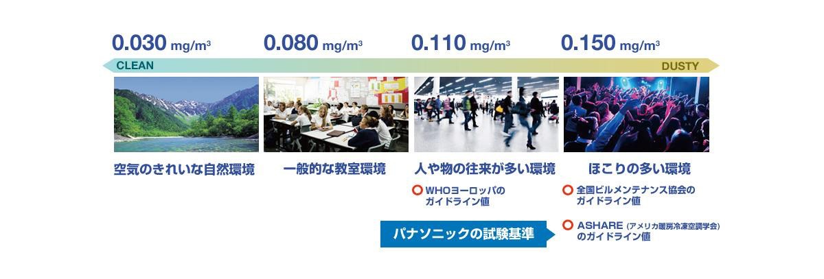 優れた防じん性と低メンテナンス設計