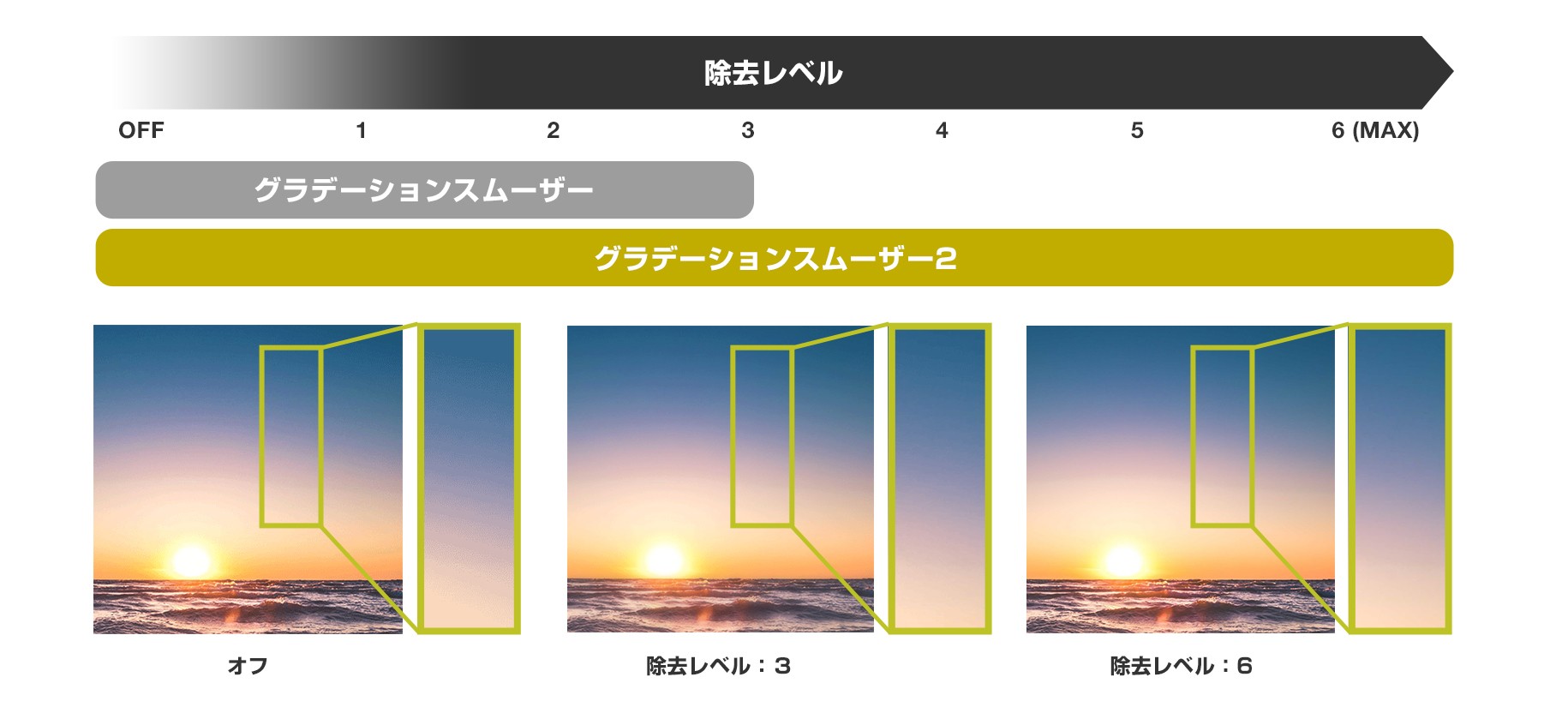 グラデーションスムーザー