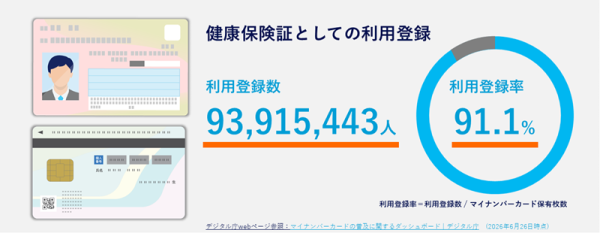 健康保険証としての利用登録
