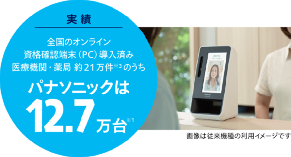 全国のオンライン資格端末（PC）導入済み医療機関・薬局 約21.7万件※3のうちパナソニックは12.7万台※1