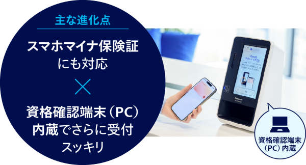 顔認証付きカードリーダー 主な進化点：スマホマイナ保険証にも対応、資格確認端末（PC）内蔵でさらに受付スッキリ