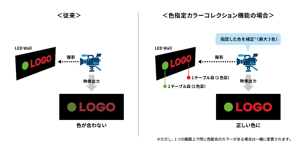 色指定カラーコレクション機能の画像