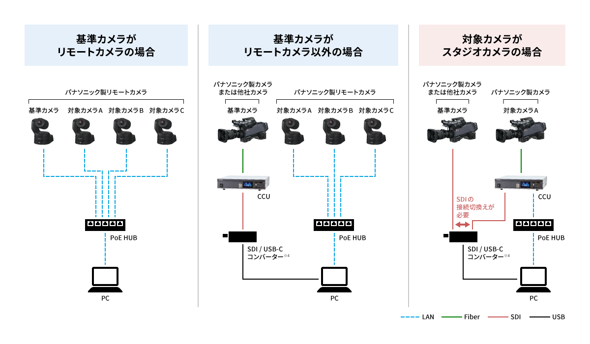 自動色合わせ機能(基準カメラ)の画像