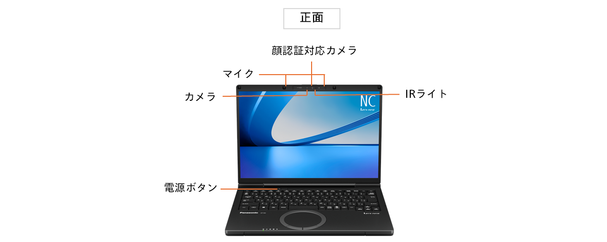 NCのインターフェース（正面）