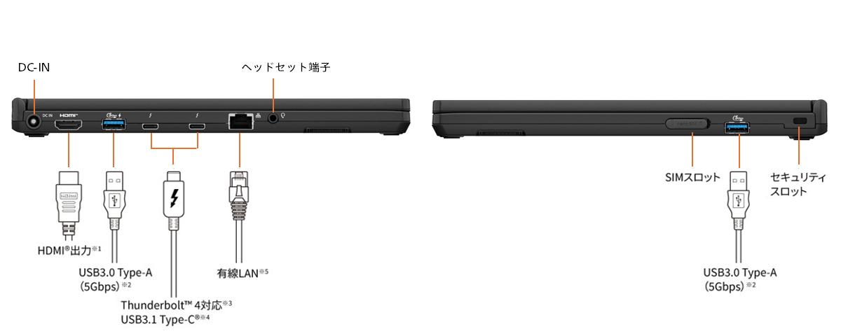 NCのインターフェース（側面）