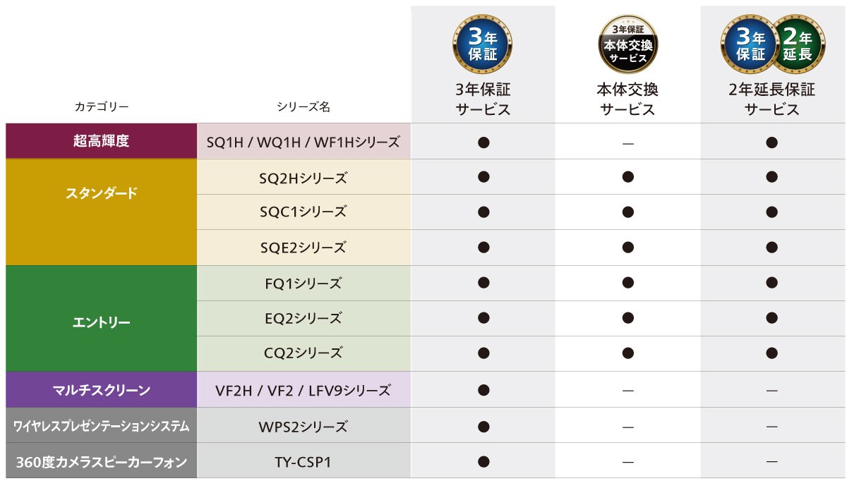 長期保証サービス対象機種一覧の画像