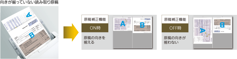 原稿方向補正
