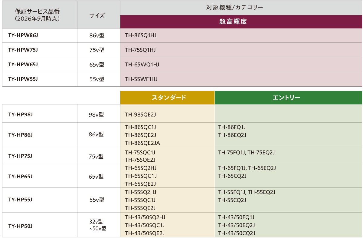 2年延長保証サービス対象機種一覧のリストの画像