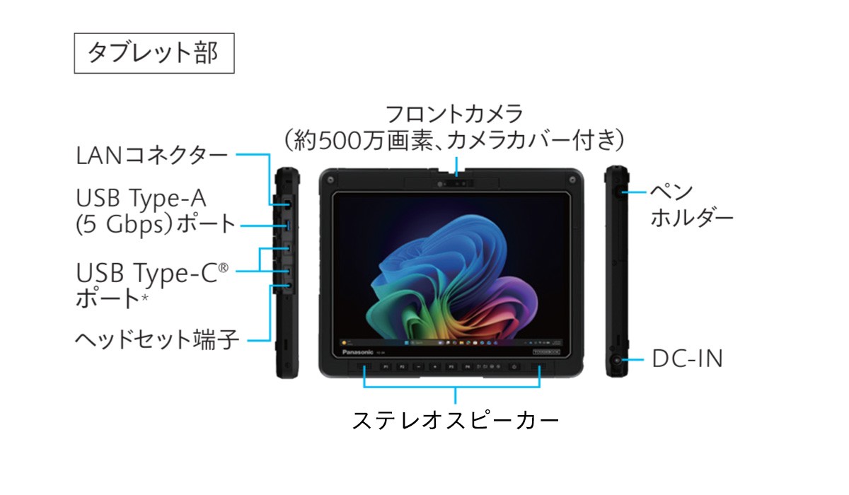 インターフェース