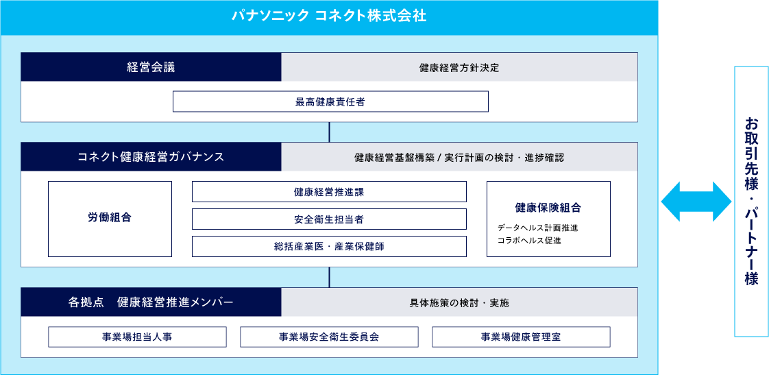 パワフロー図の説明を含む青と白のグラフィック、矢印で相互関係を示す構造。