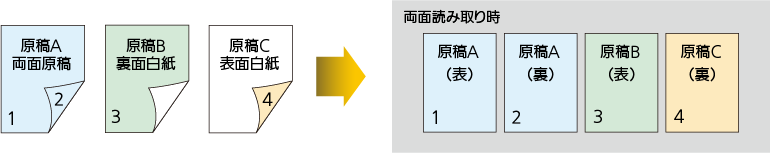空白ページスキップ
