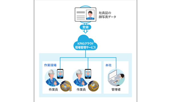 システムイメージ