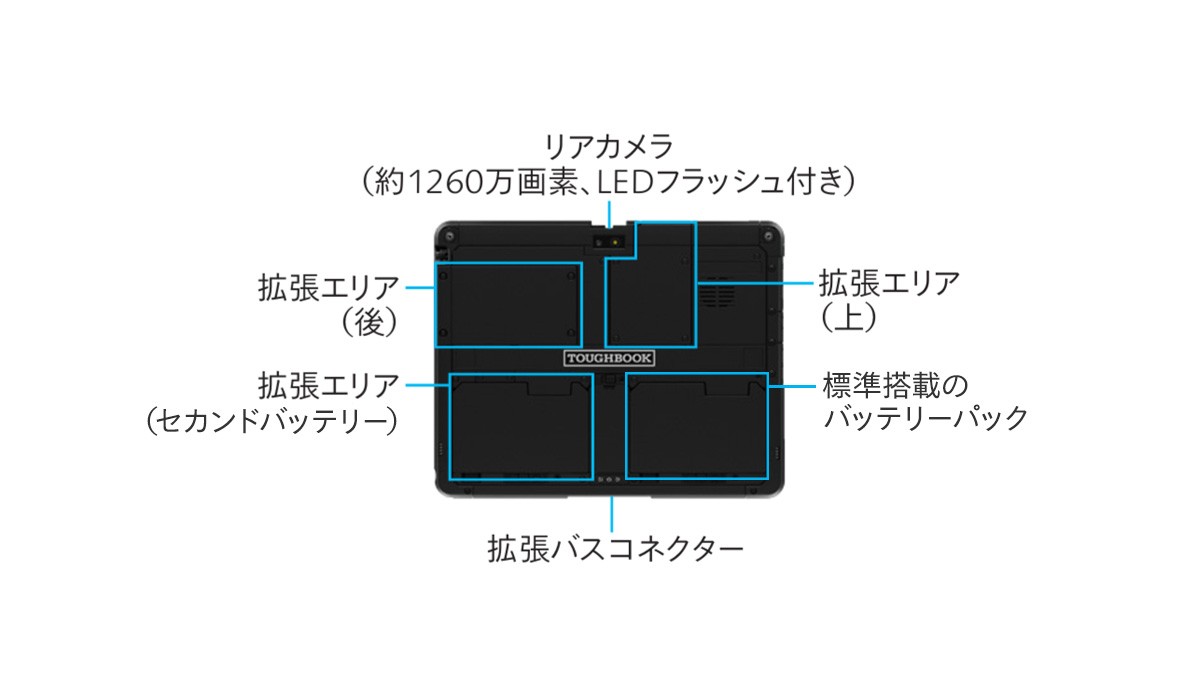インターフェース