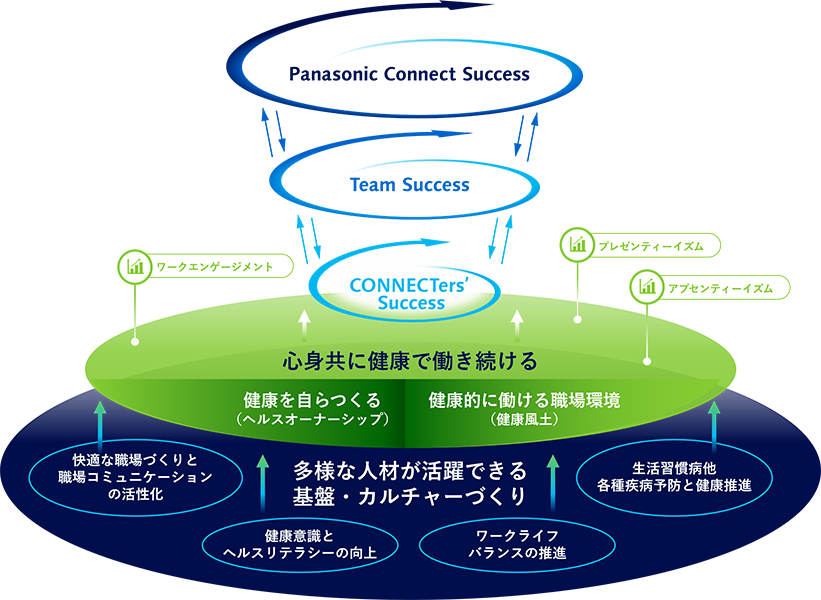 健康経営の取り組み