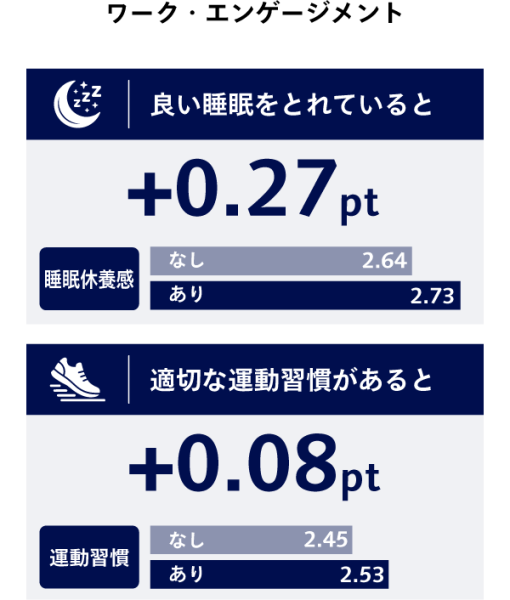 ワークエンゲージメント