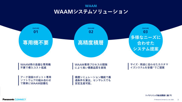 溶接_2026JIWS_WAAM_パネル_2カラム用
