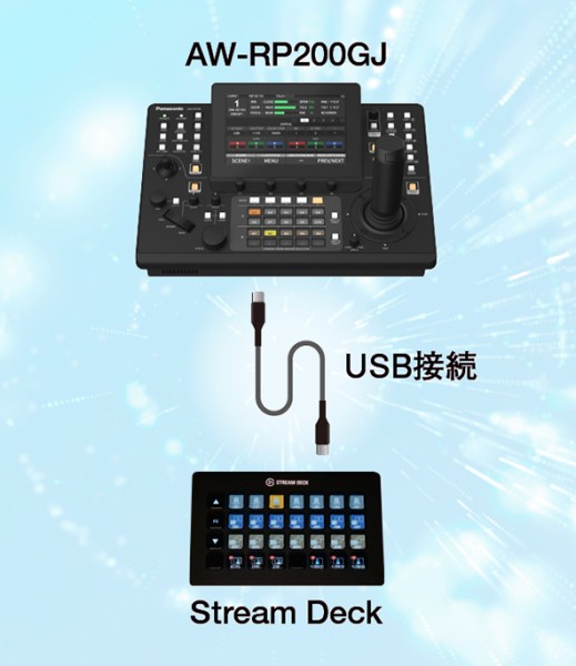 Stream Deckとの連携対応の画像
