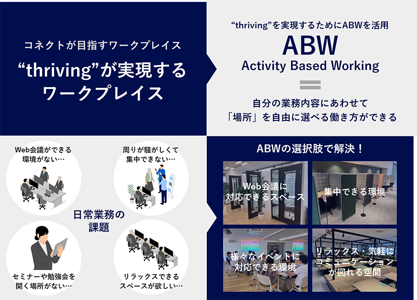 thrivingが実現するワークプレイス