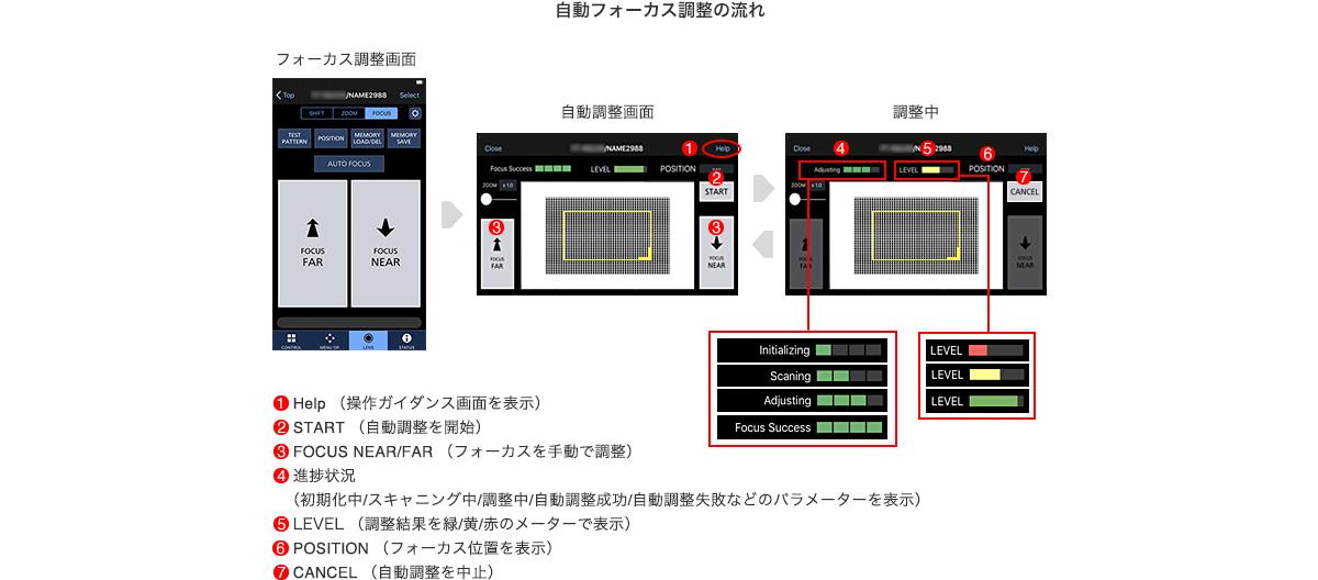 自動フォーカス調整の流れ