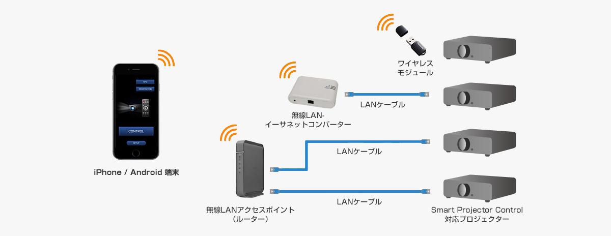 システム構成例のサンプルイラスト