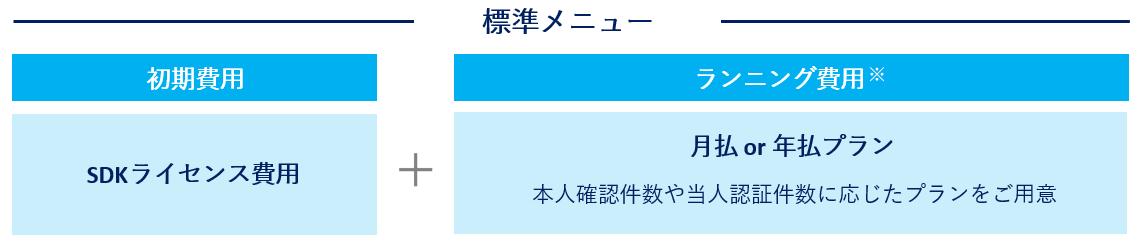 会社メニューを示す青と白のテーブルグラフィック。