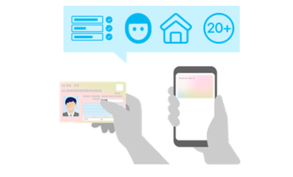 スマートフォンと身分証を持つ手、上部にアイコンが並ぶ青い吹き出し。