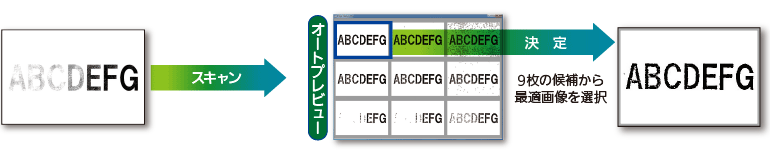 NCRペーパーや手書き文書の最適な読み取りを設定